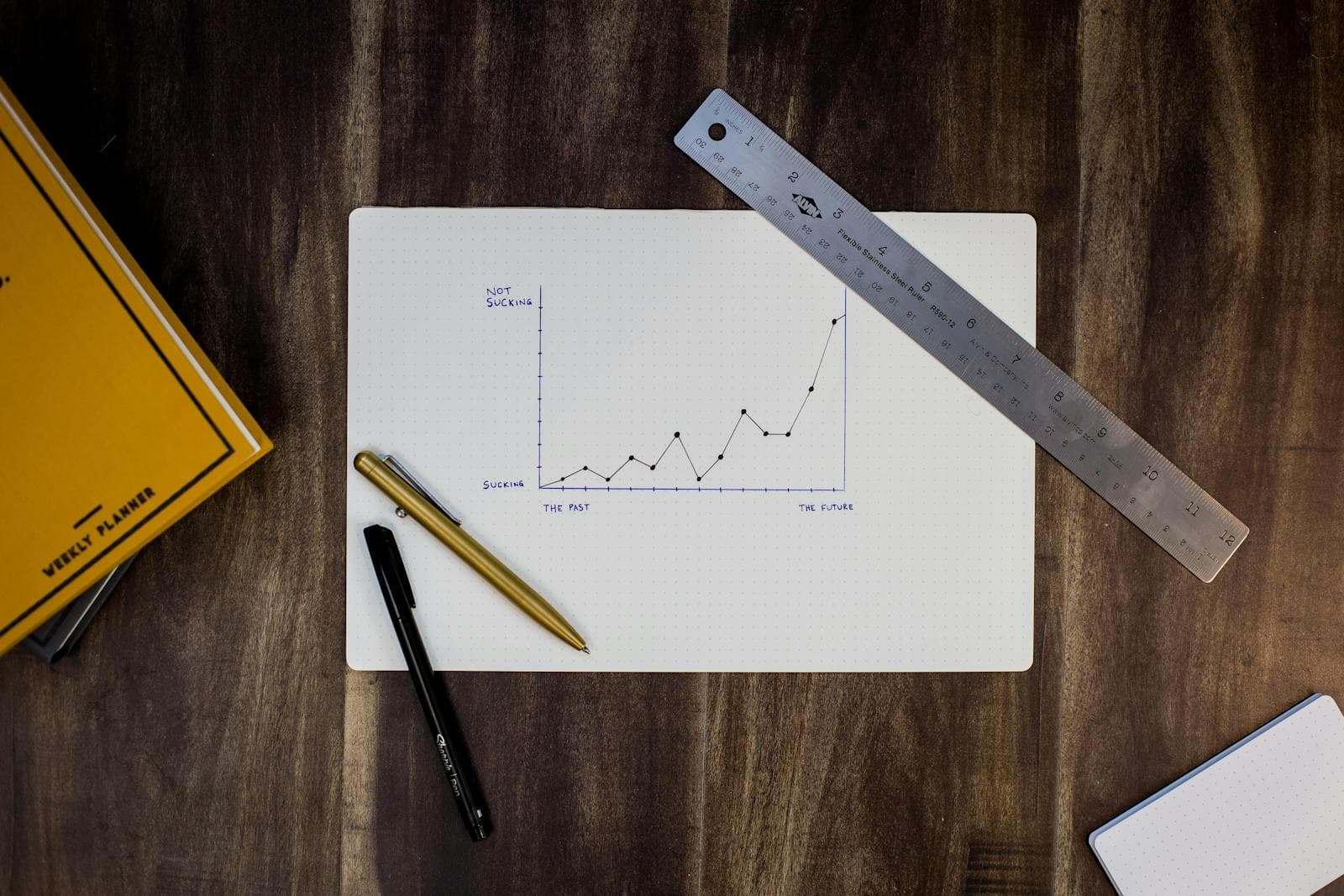 A hand-drawn line chart on paper with a ruler and pens, tracking progress from the past to the future.