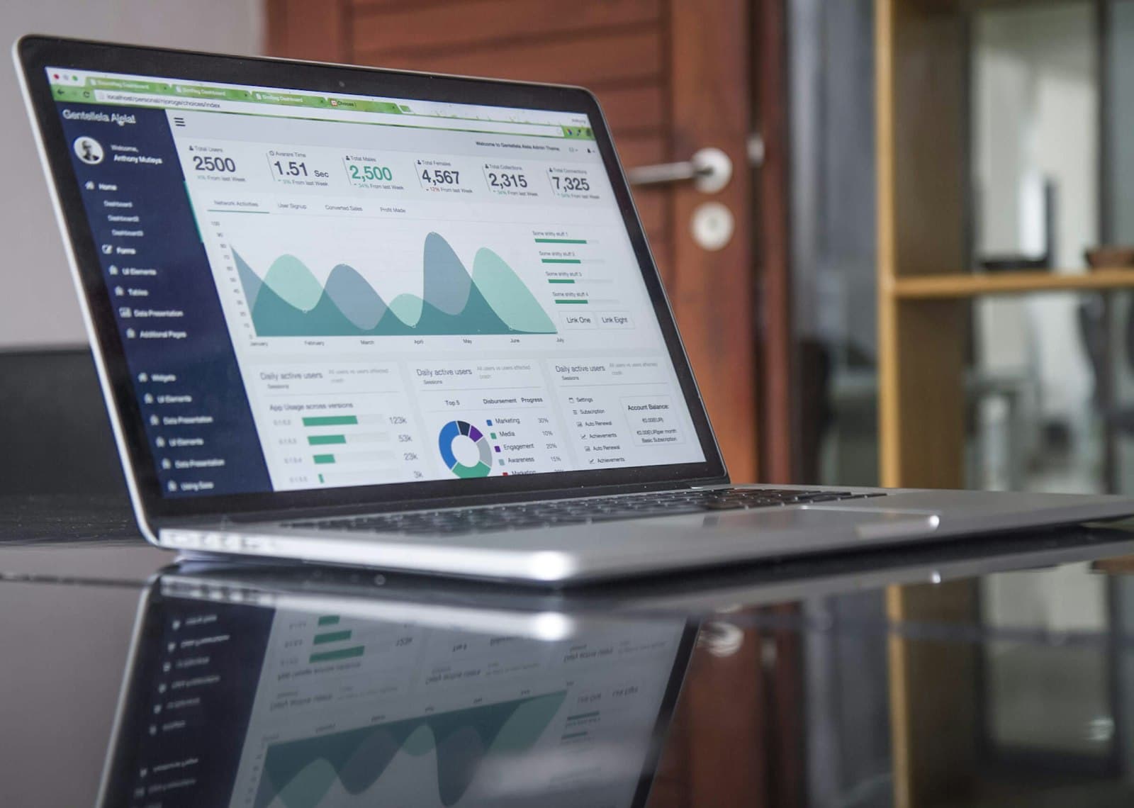 A laptop on a desk showing an analytics dashboard with charts and trend lines.