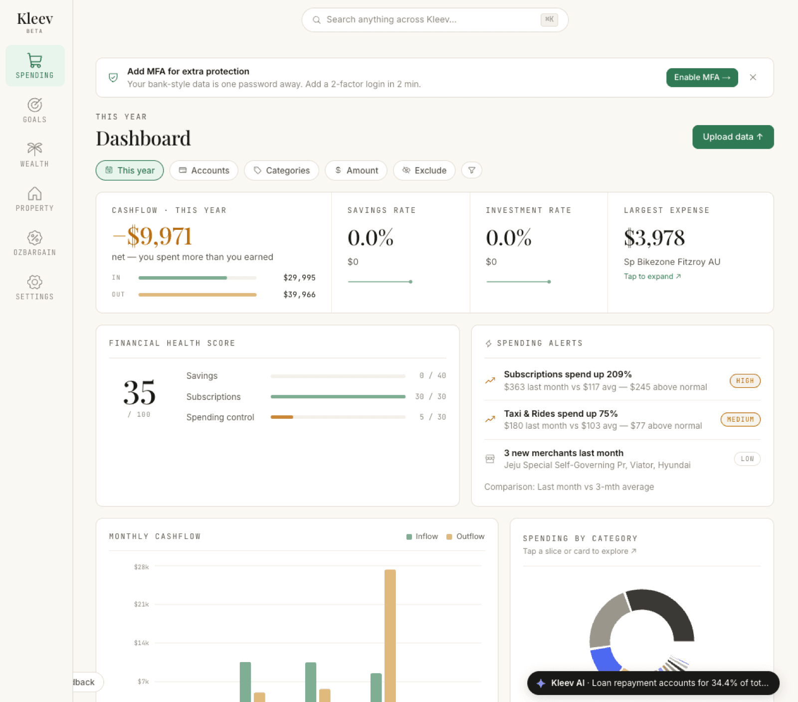 The spending dashboard after a first import: filter pills, a cashflow and savings KPI band, a financial health score with spending alerts, a monthly cashflow chart beside a category donut, and the Kleev AI assistant pill