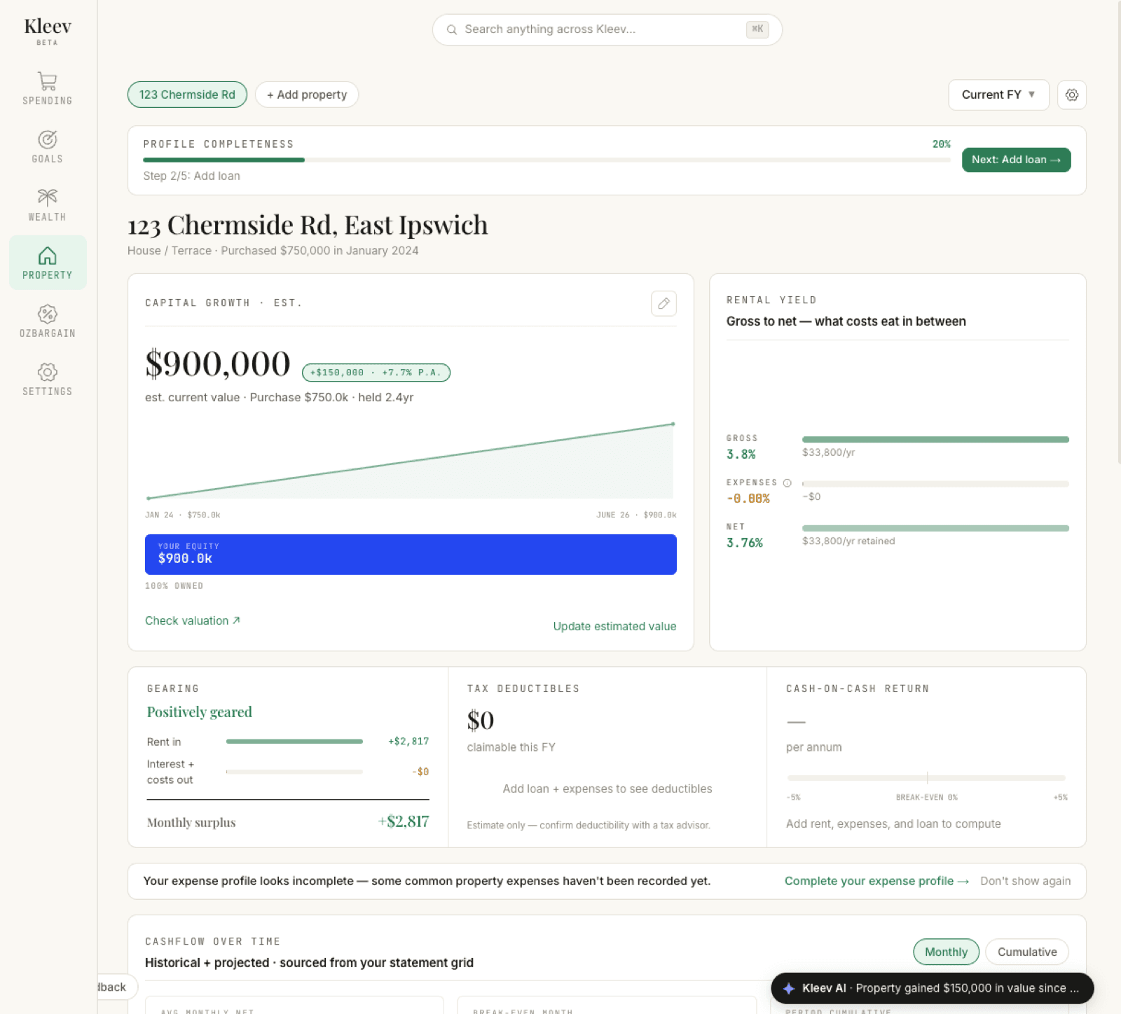 The property dashboard right after saving: a Profile completeness banner at 20% reading Step 2/5: Add loan with a green Next: Add loan button, the address as a serif title, a Capital growth card showing $900,000 with +$150,000 and +7.7% p.a. above a Your equity bar marked 100% owned, Rental yield and Gearing cards computed from the rent, Tax deductibles at $0 and Cash-on-cash awaiting loan and expense data, and a Cashflow over time chart at the bottom